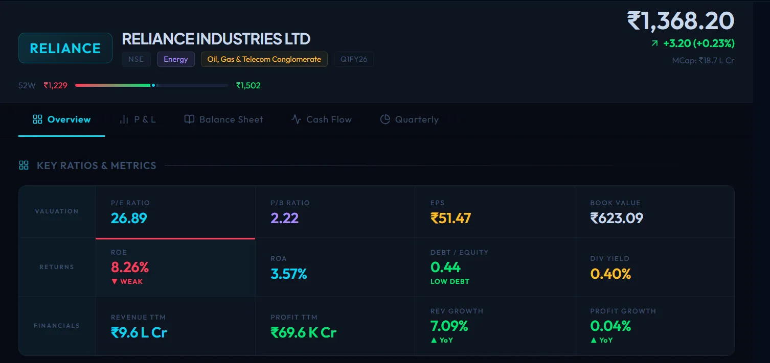 Unified Multi-Asset Financial Screener screenshot