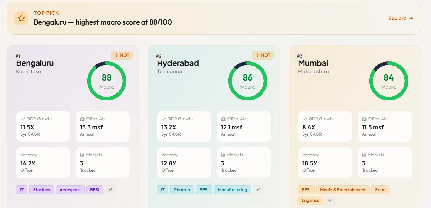 Real Estate Deal Assessment Platform screenshot 1