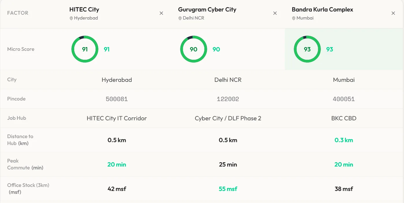 Real Estate Deal Assessment Platform screenshot 4