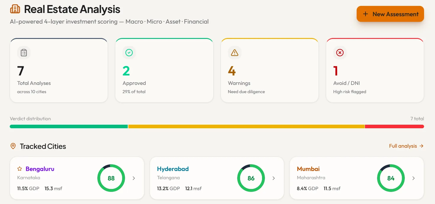 Real Estate Deal Assessment Platform screenshot 6